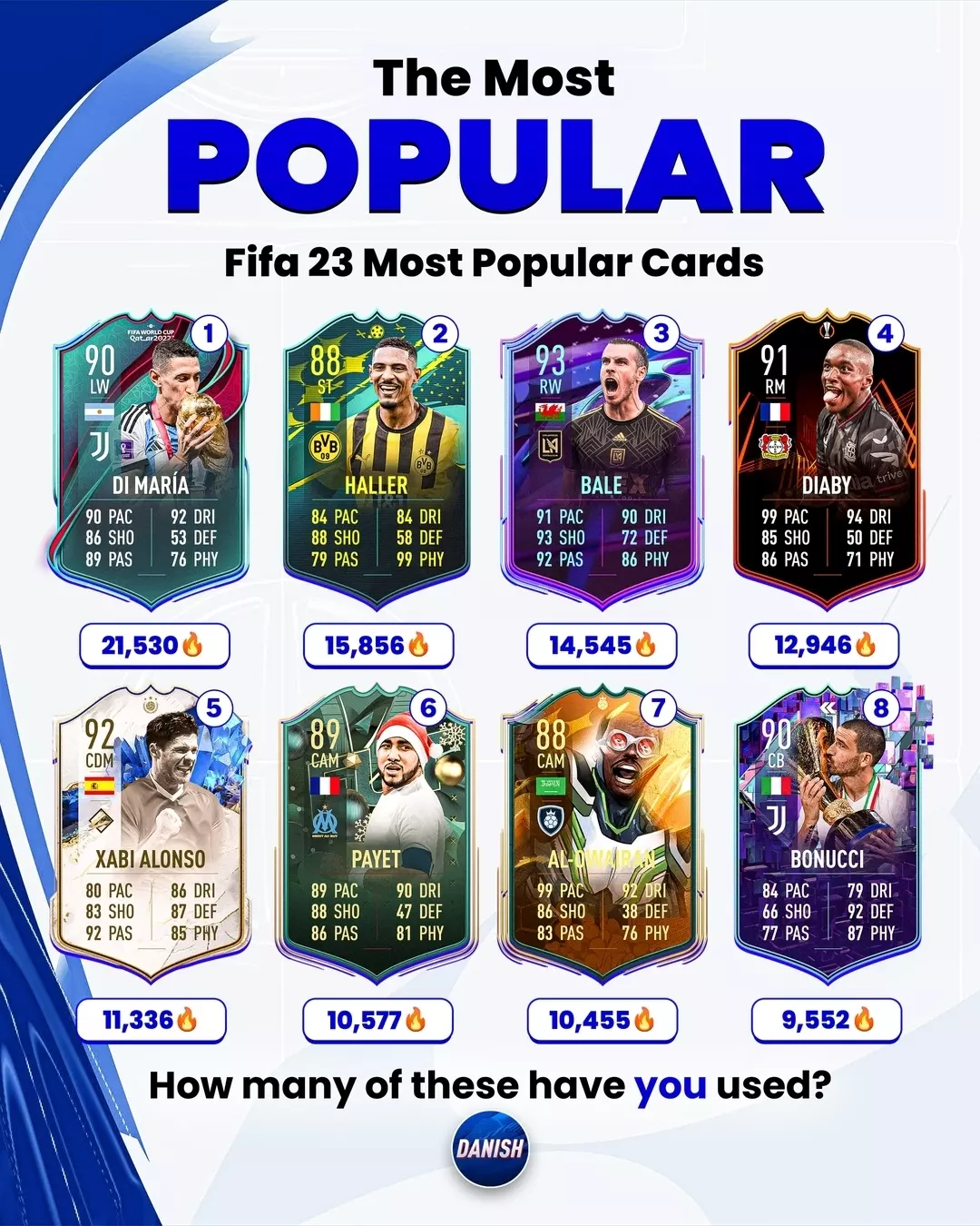 rare fifa 23 cards Silver Fifa23 Most Popular Cards 🔥