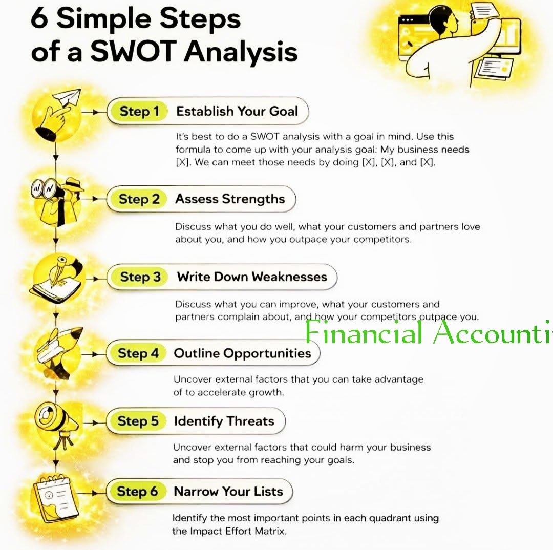 Financial - 6 simple and clear steps to carry out a SWOT Analysis—easy ...