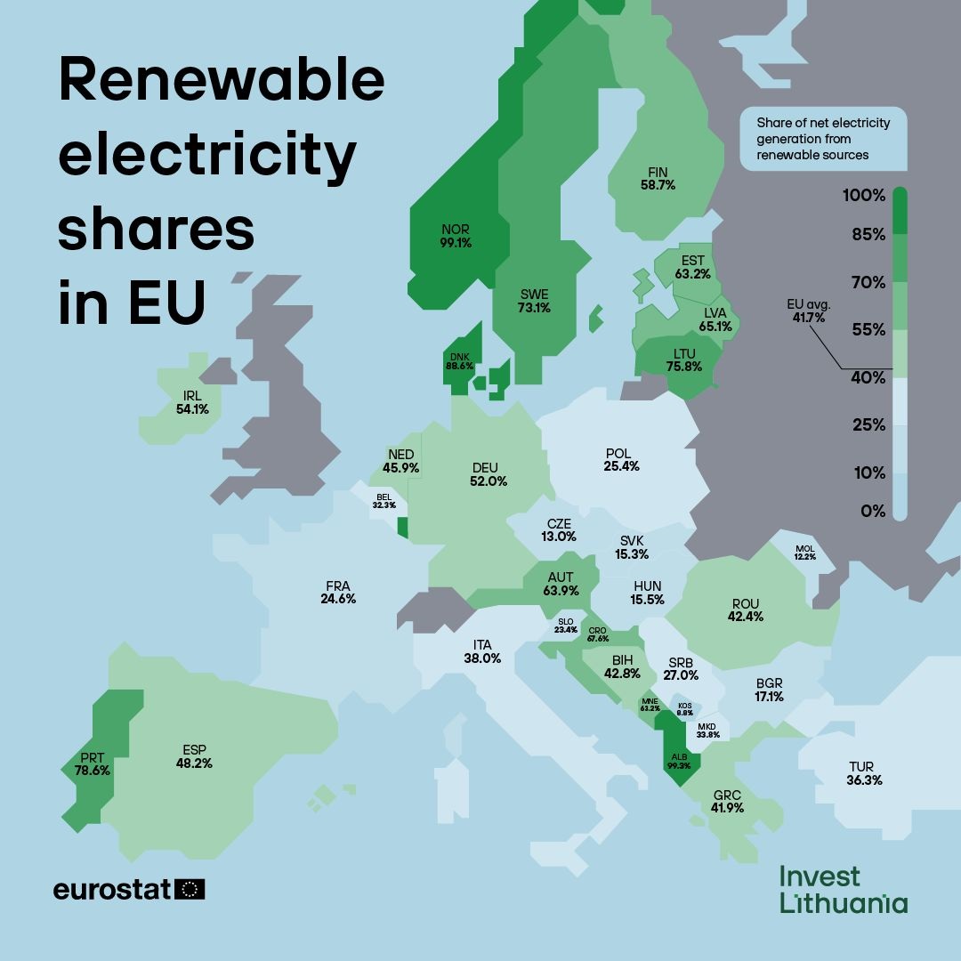 📈Lithuania's years of consistent efforts in renewables are standing out ...