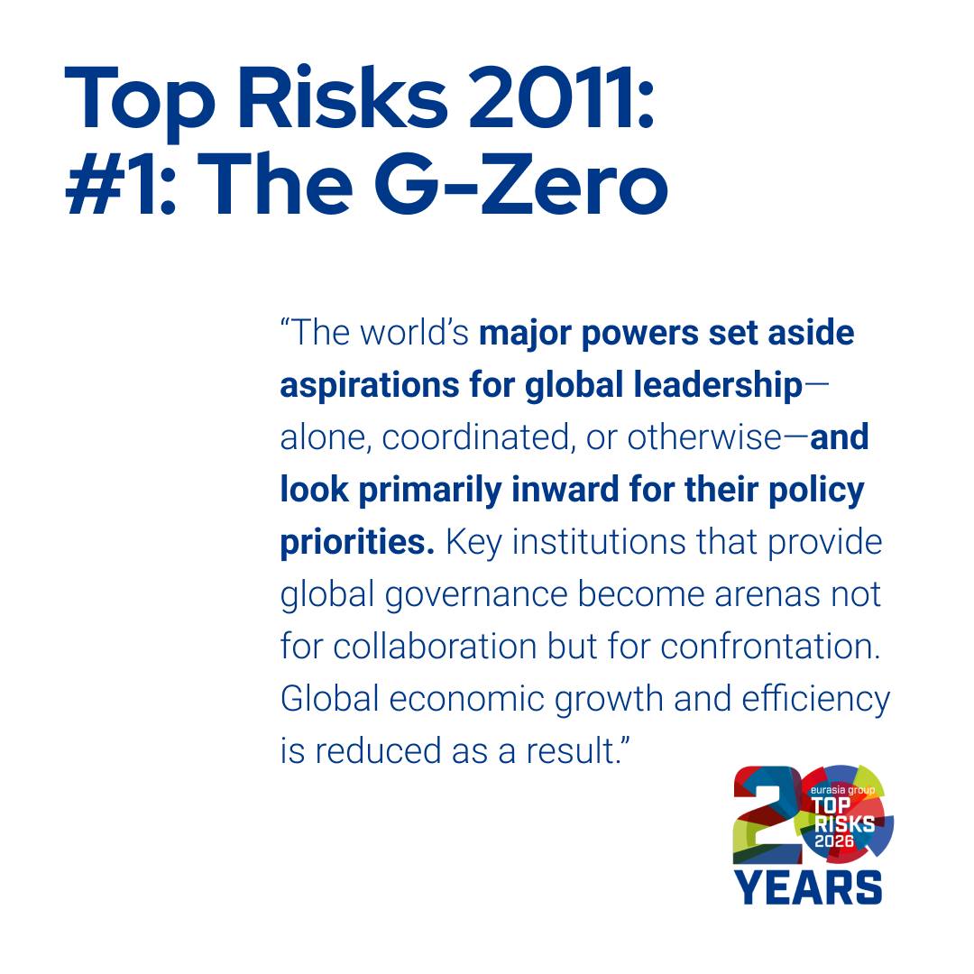 Eurasia Group - The G-Zero wins was our #1 risk for 2025 –... | Facebook