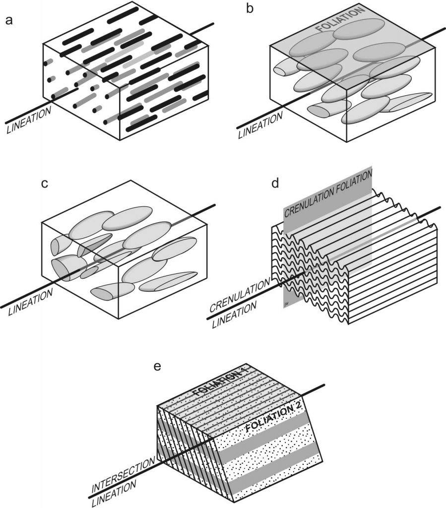Geomark - A schematic from 