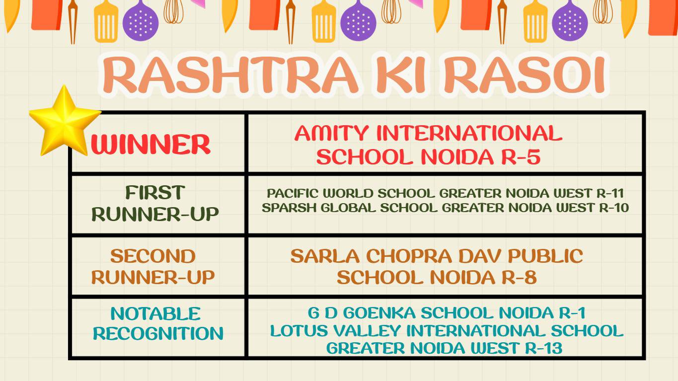 Delhi World Public School, Noida Extension | Facebook