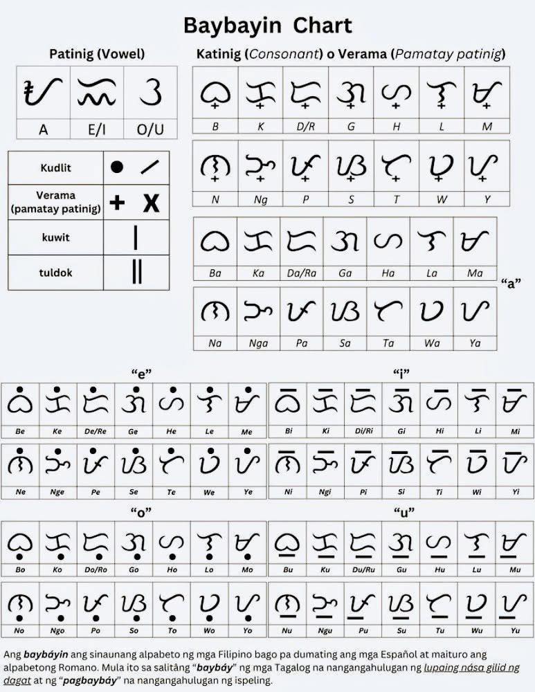 สมาคมวิชาชีพนักแปลและล่ามแห่งเอเชียตะวันออกเฉียงใต้ - 🇵🇭 Baybayin คือ ...