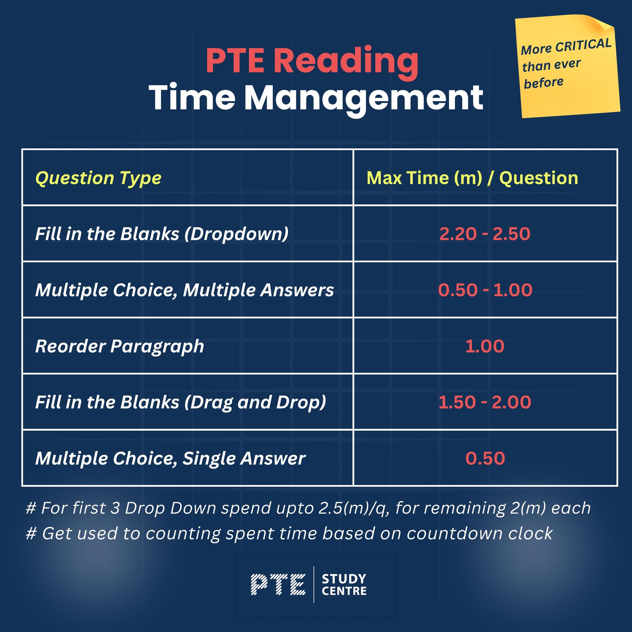 Melbourne PTE Study Centre... - Melbourne PTE Study Centre