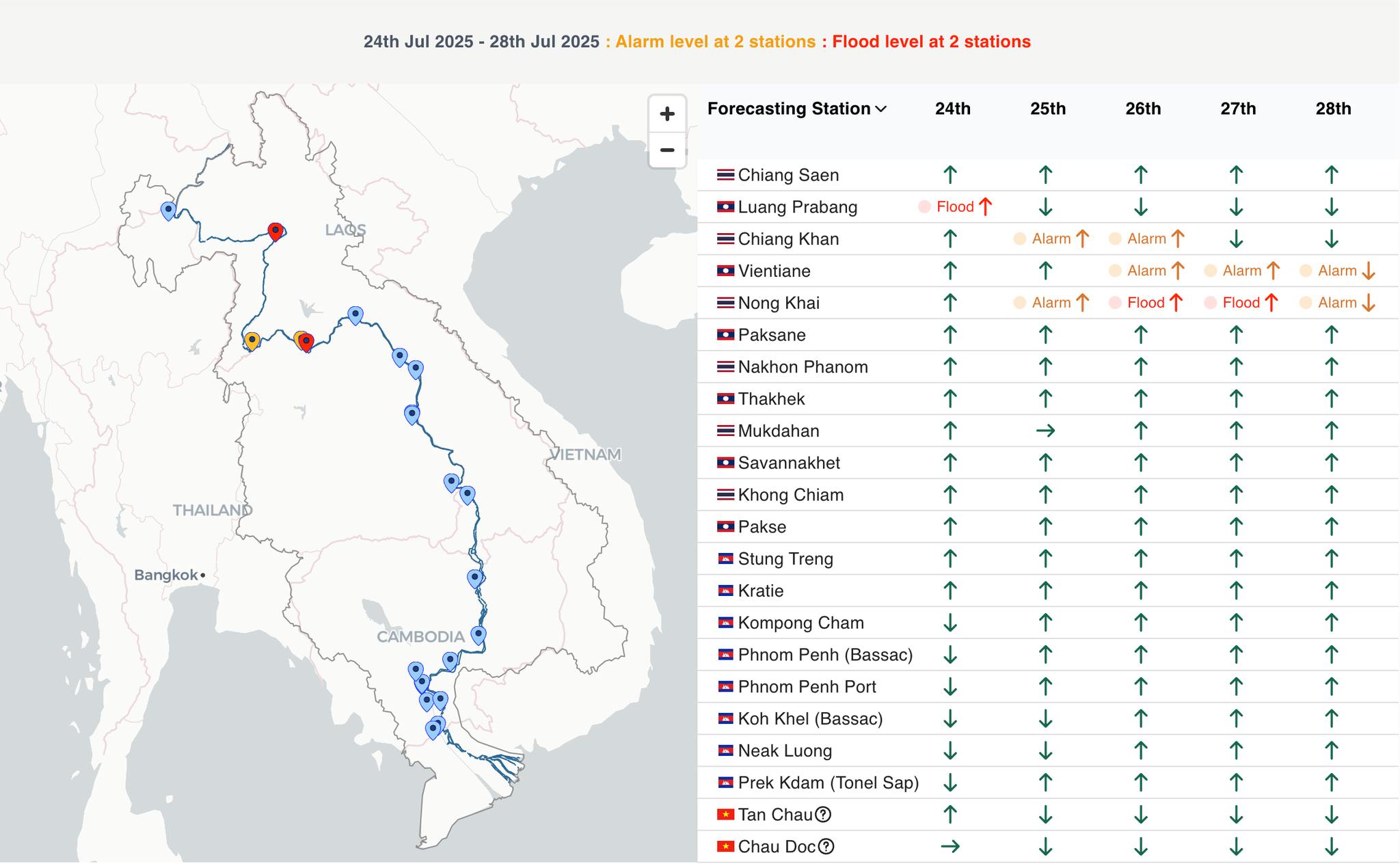 ⚠️ 𝗙𝗹𝗼𝗼𝗱 𝗔𝗹𝗲𝗿𝘁: 𝗠𝗲𝗸𝗼𝗻𝗴 𝗪𝗮𝘁𝗲𝗿... - Mekong River Commission | Facebook