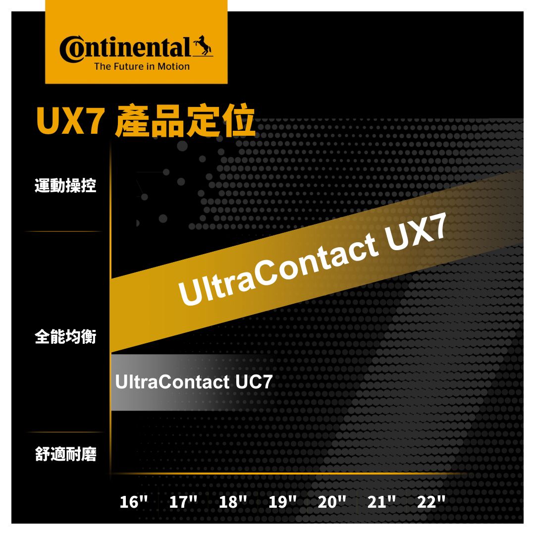 Continental - 【🤔同為UltraContact 系列嘅 UX7同 UC7 有咩分別？】 🔙雖然大家同為UltraContact ...