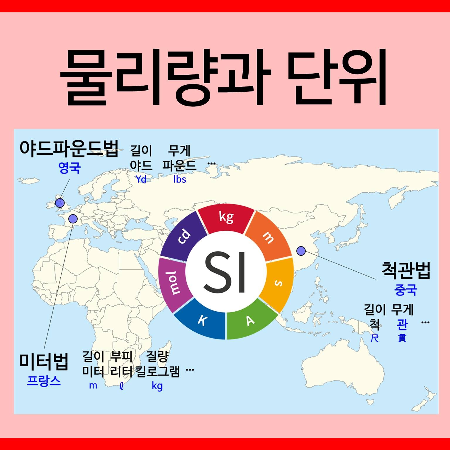 아스파라거스 - [Chemistry-물질의 측정]물질의 물리적 성질인 물리량과 측정 기준이 되는 단위!... | Facebook