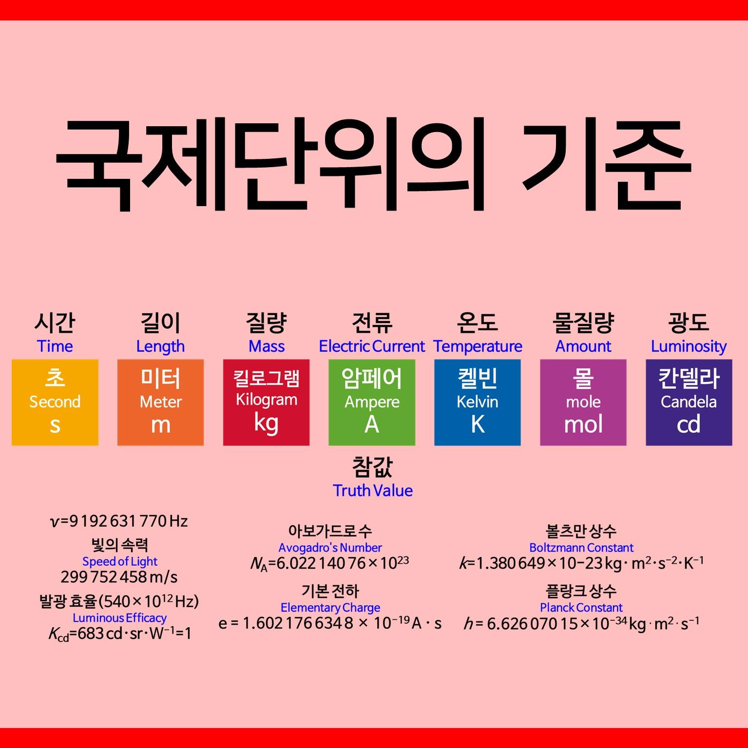아스파라거스 - [Chemistry-물질의 측정]빛의 성질과 물리상수를 이용한 7가지 국제단위의 기준!... | Facebook