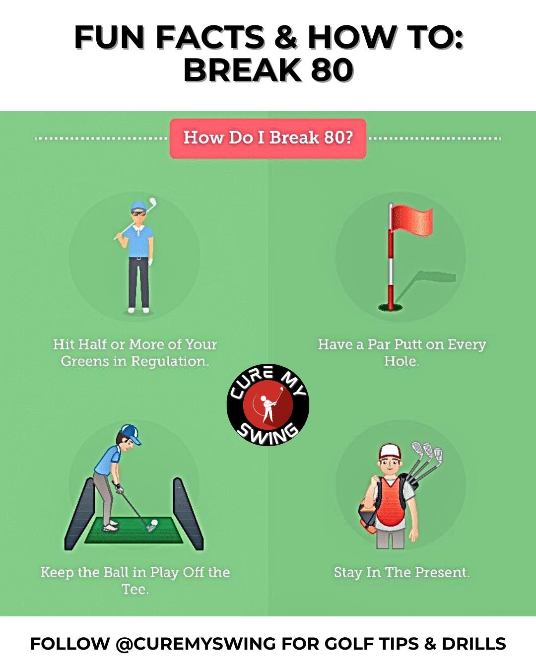 HOW TO BREAK 80 🏌️‍♂️👌 Follow Cure My Swing for golf tips