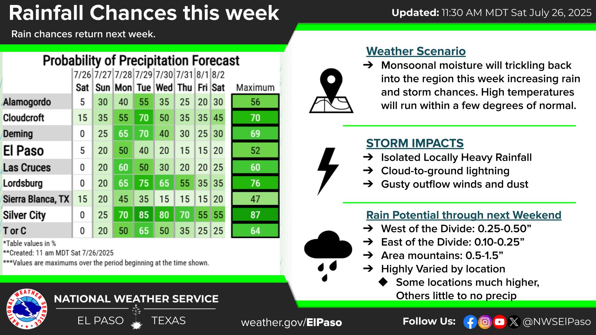 US - Monsoonal moisture will return to the area beginning Sunday ...