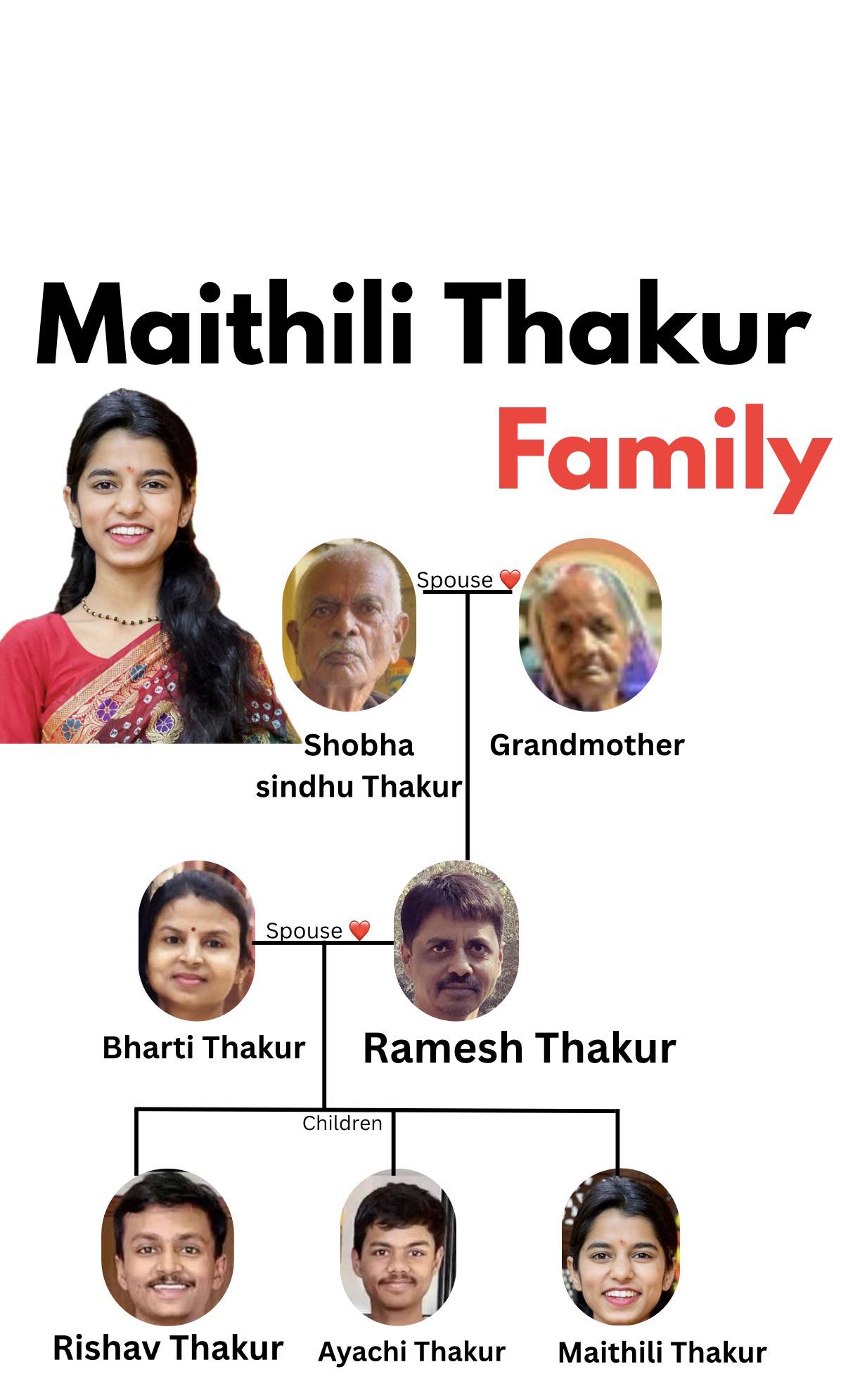 Altaf - Maithili Thakur comes from a deeply musical family in Madhubani ...