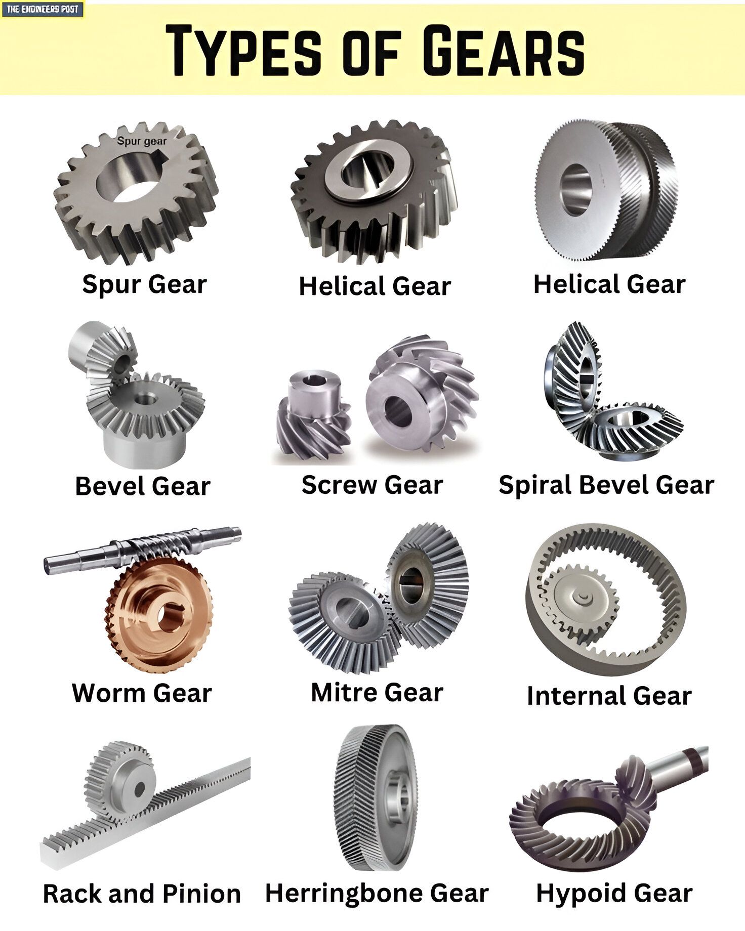 EngineersPost - Types of Gears ⚙️ ️‍🩹 | Facebook