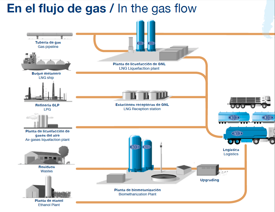 INDOX Energy System S.L.