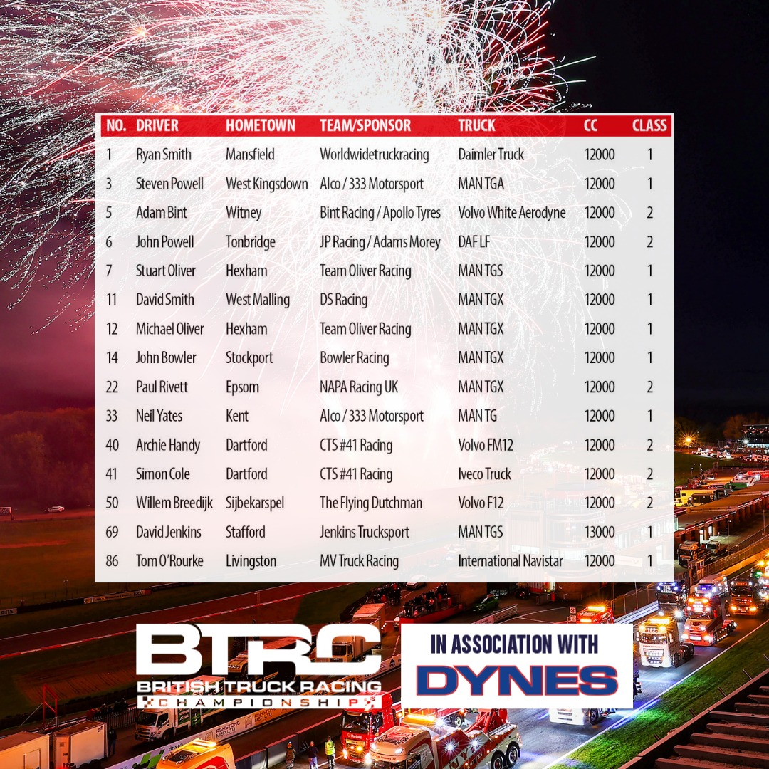Apollo Tyres Motorsport Europe - We have done it, a podium in the FIA ...