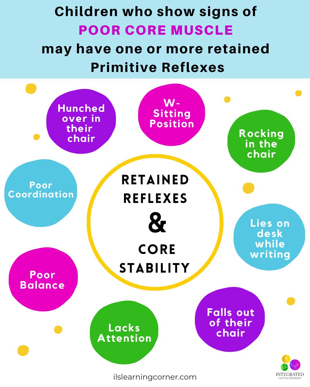 Integrated - Hidden reflexes contributing to poor core stability and w ...