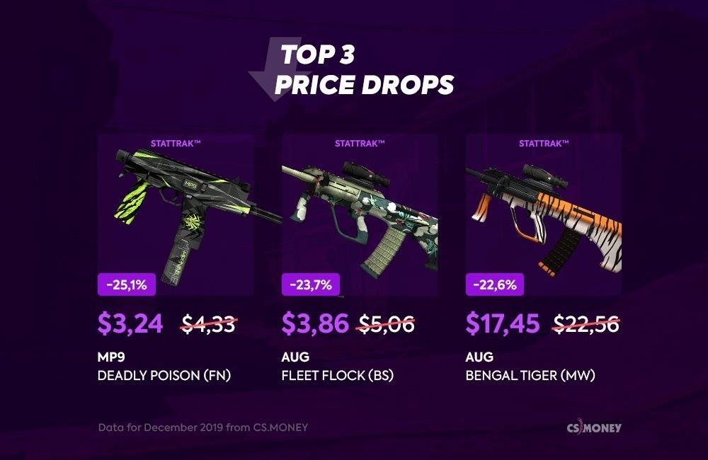 Cs.money CS:GO Trading Bot... - Cs.money CS:GO Trading Bot