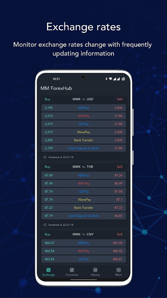 MM ForexHub - Exchange Rates