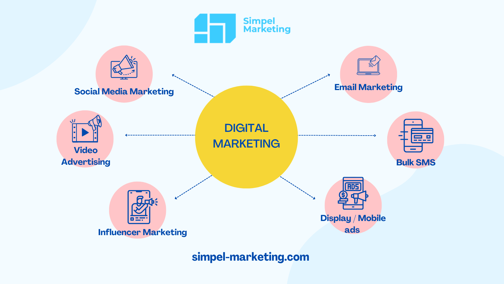 Simpel Marketing | Baleendah