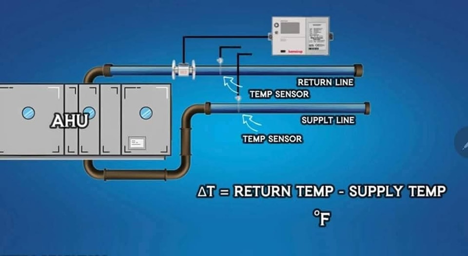 HVAC Technical Support added a... - HVAC Technical Support
