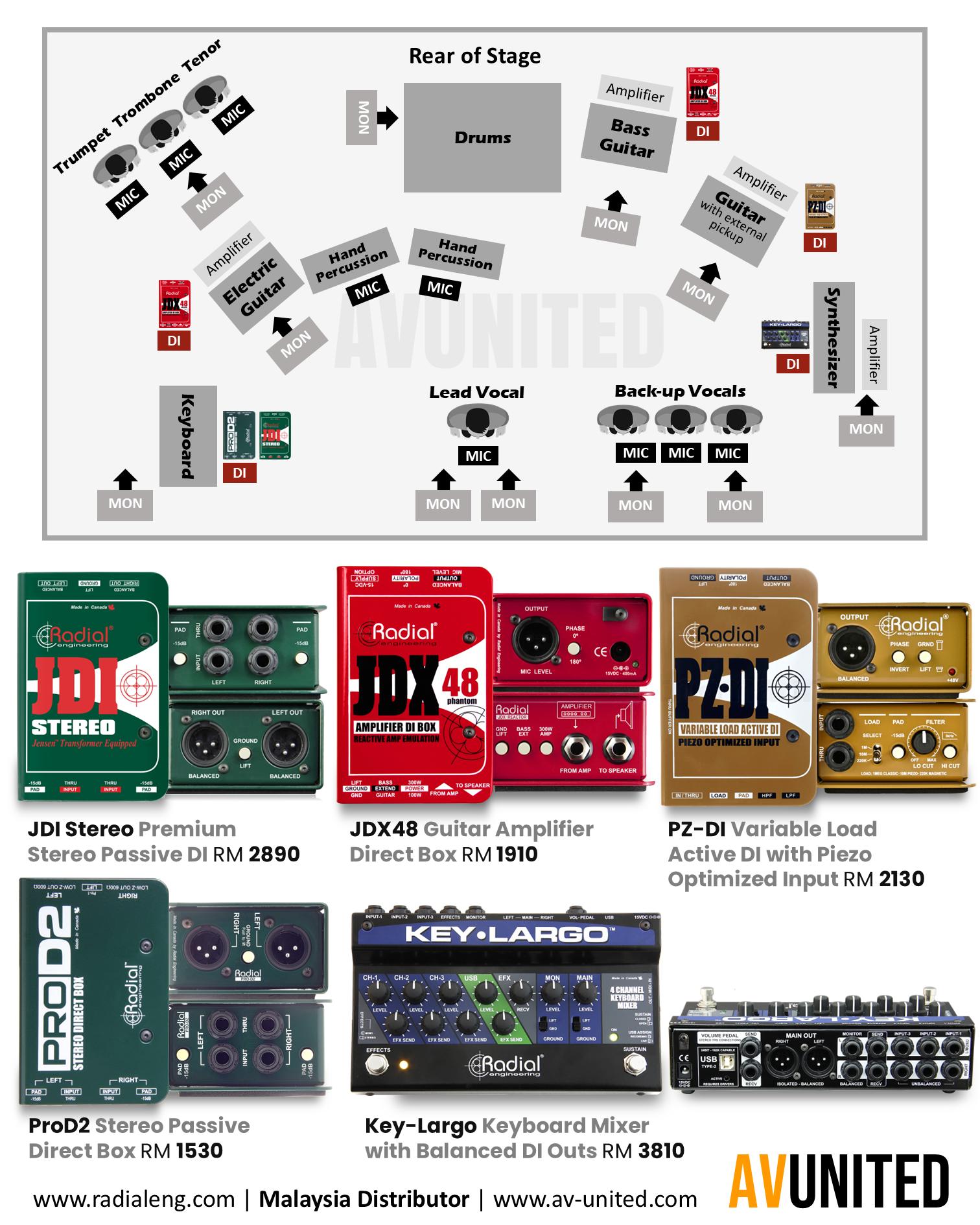 AV - What’s your go-to DI for live gigs? Ever plugged into a Radial and ...