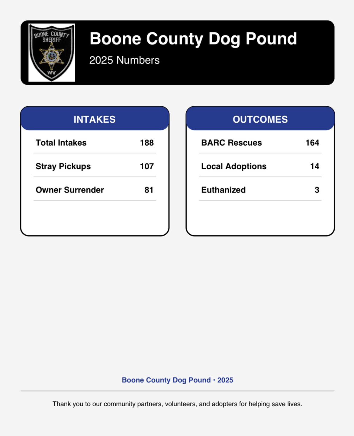 Here are our 2025 Boone County... - Boone County WV Sheriff | Facebook