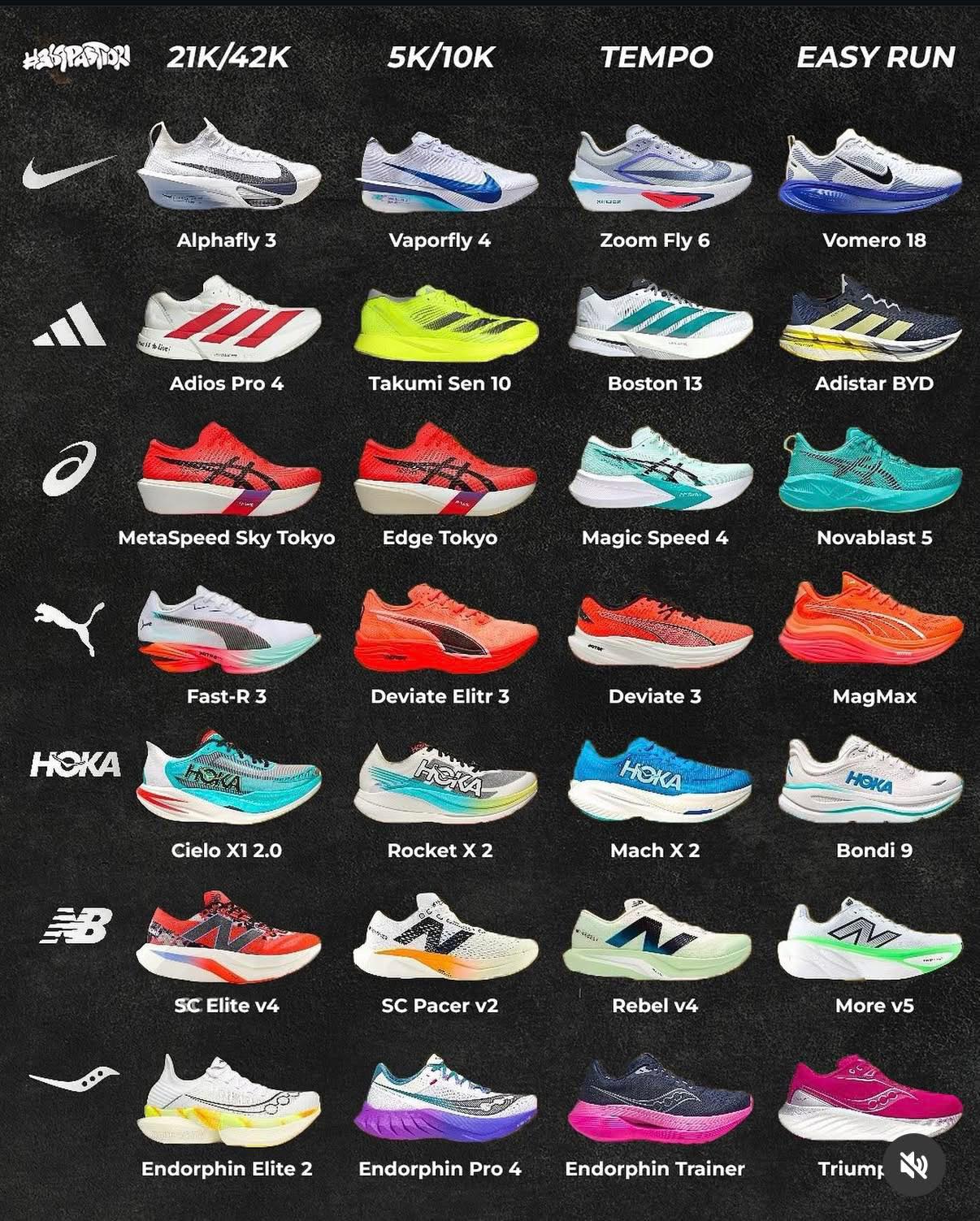 Samba 80KM Spezial 90KM Nike dunk 80KM Nb 120KM Campus 90KM Adidas
