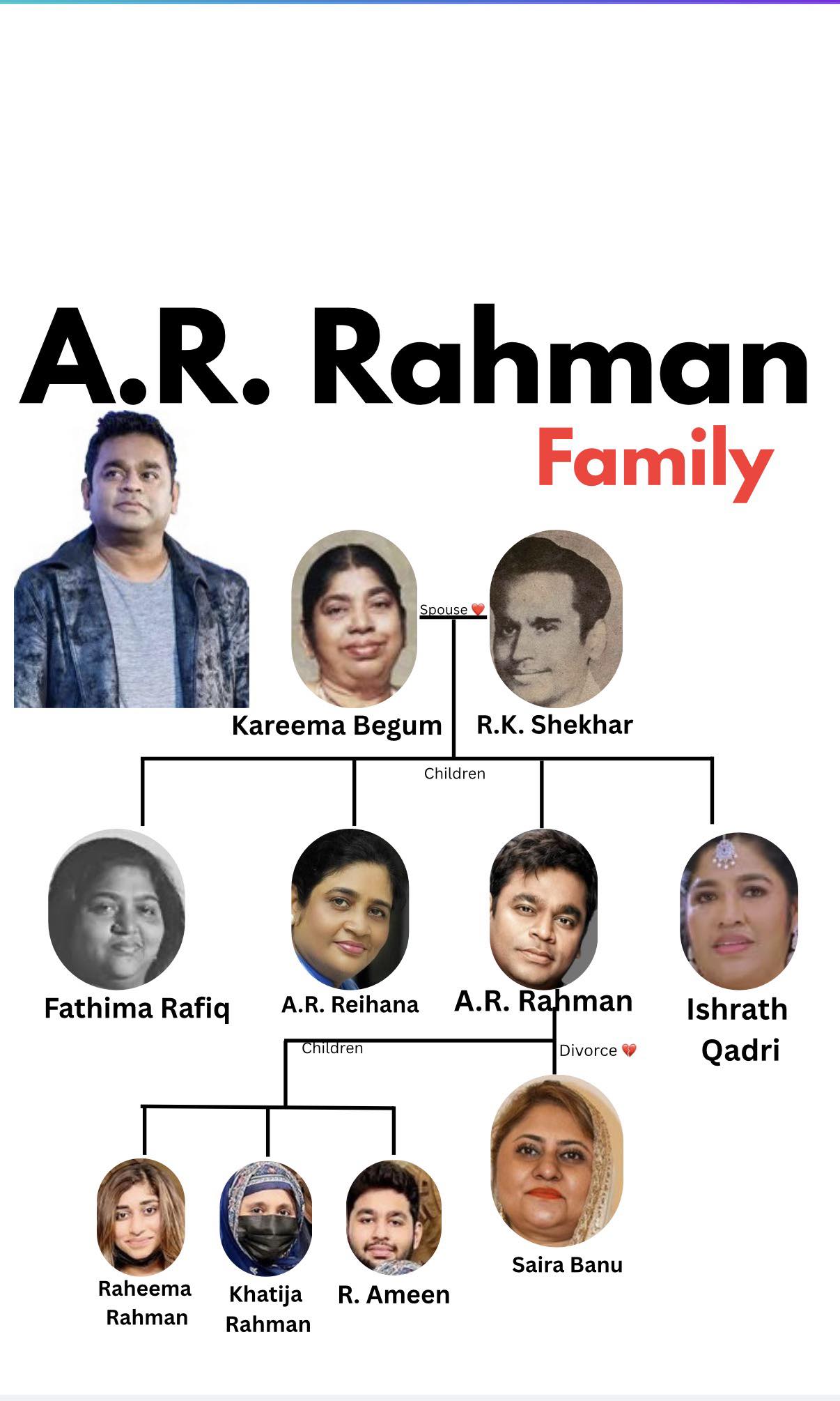 Altaf - R. Rahman comes from a musical family; his late father, R.K ...