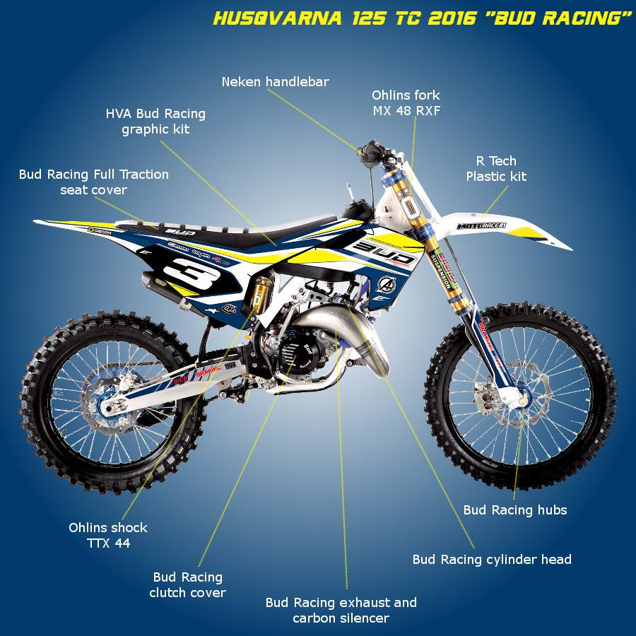 BUD Racing Poland | Celestynów