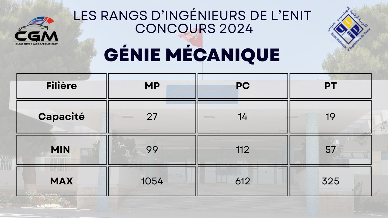 Club Génie Mécanique - ENIT | Tunis