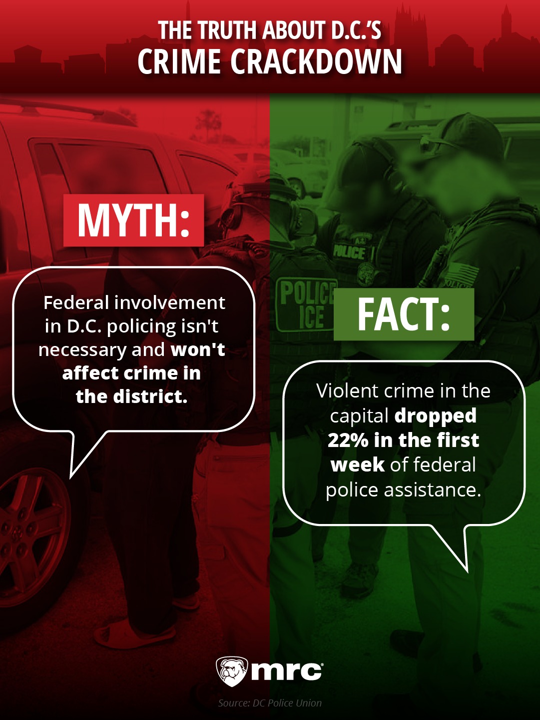 NewsBusters.org - Make D.C. safe again! | Facebook