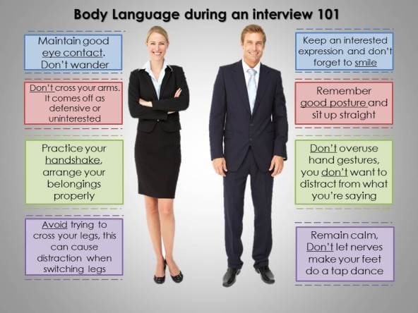Tips to improve body language:- Body language refers to the non verbal ...