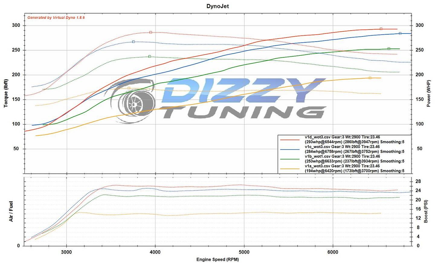 Dizzy Tuning | Rocky Point NY