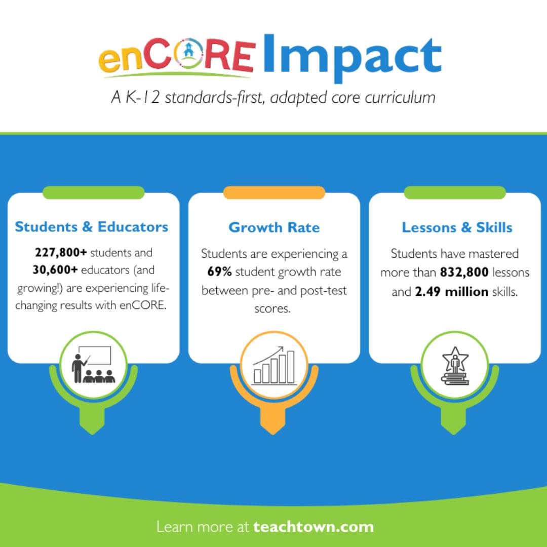 TeachTown - enCORE is driving a nearly 70% student growth... | Facebook