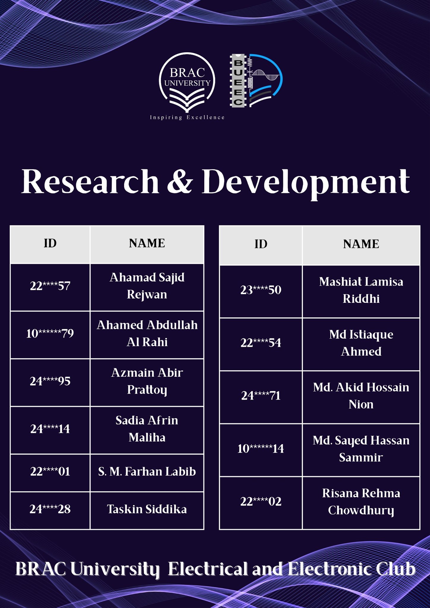BRAC University Electrical and Electronic Club | Dhaka
