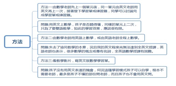 國中導師的日常 拾參、Math In English(0530)... - 正向行為支持 轉變教與學的藝術