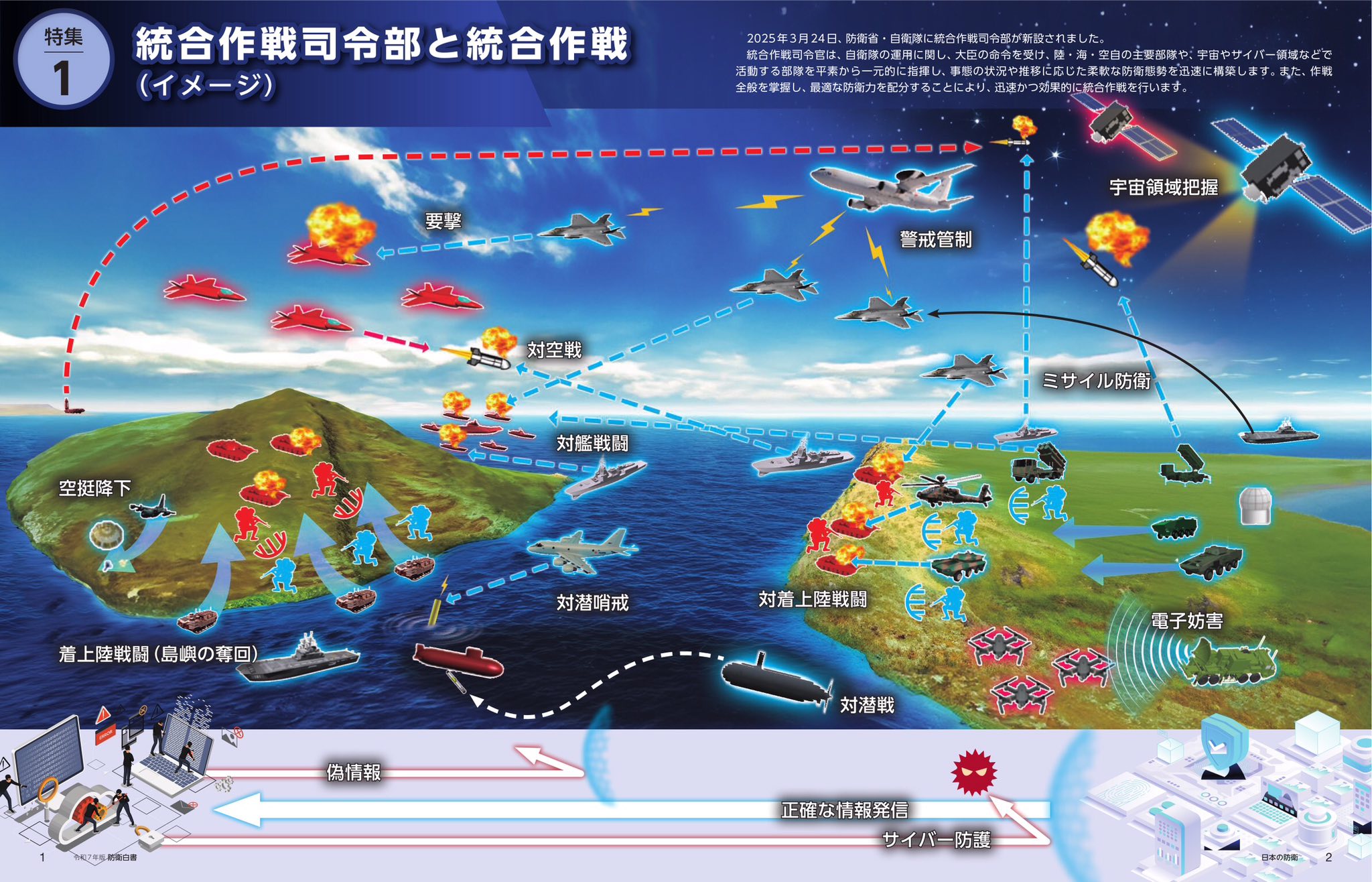 haarp 日本 場所