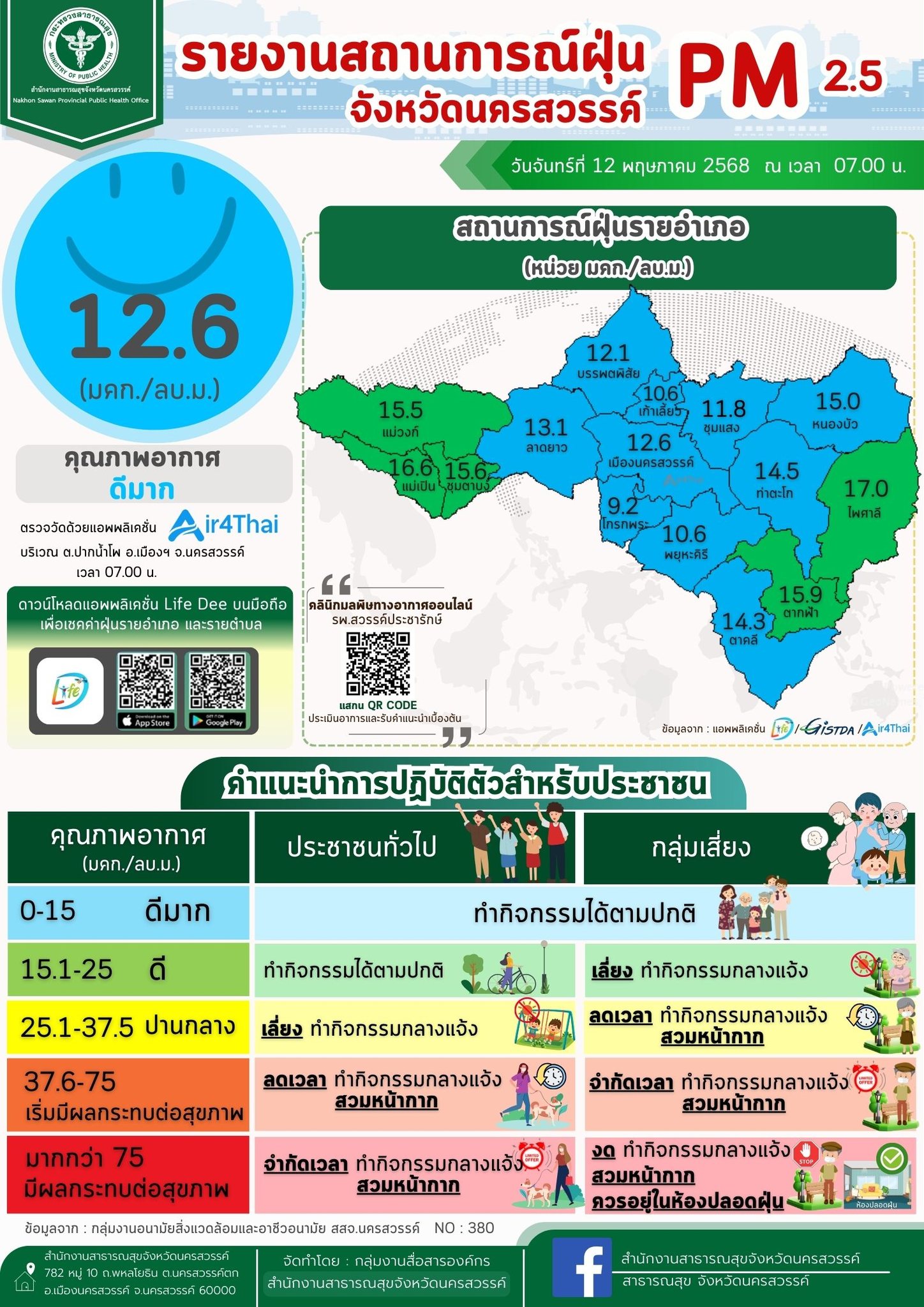 สำนักงานสาธารณสุขจังหวัดนครสวรรค์ - 📢⚠️แจ้งเตือนโควิด-19 😷 ฤดูกาลการ ...