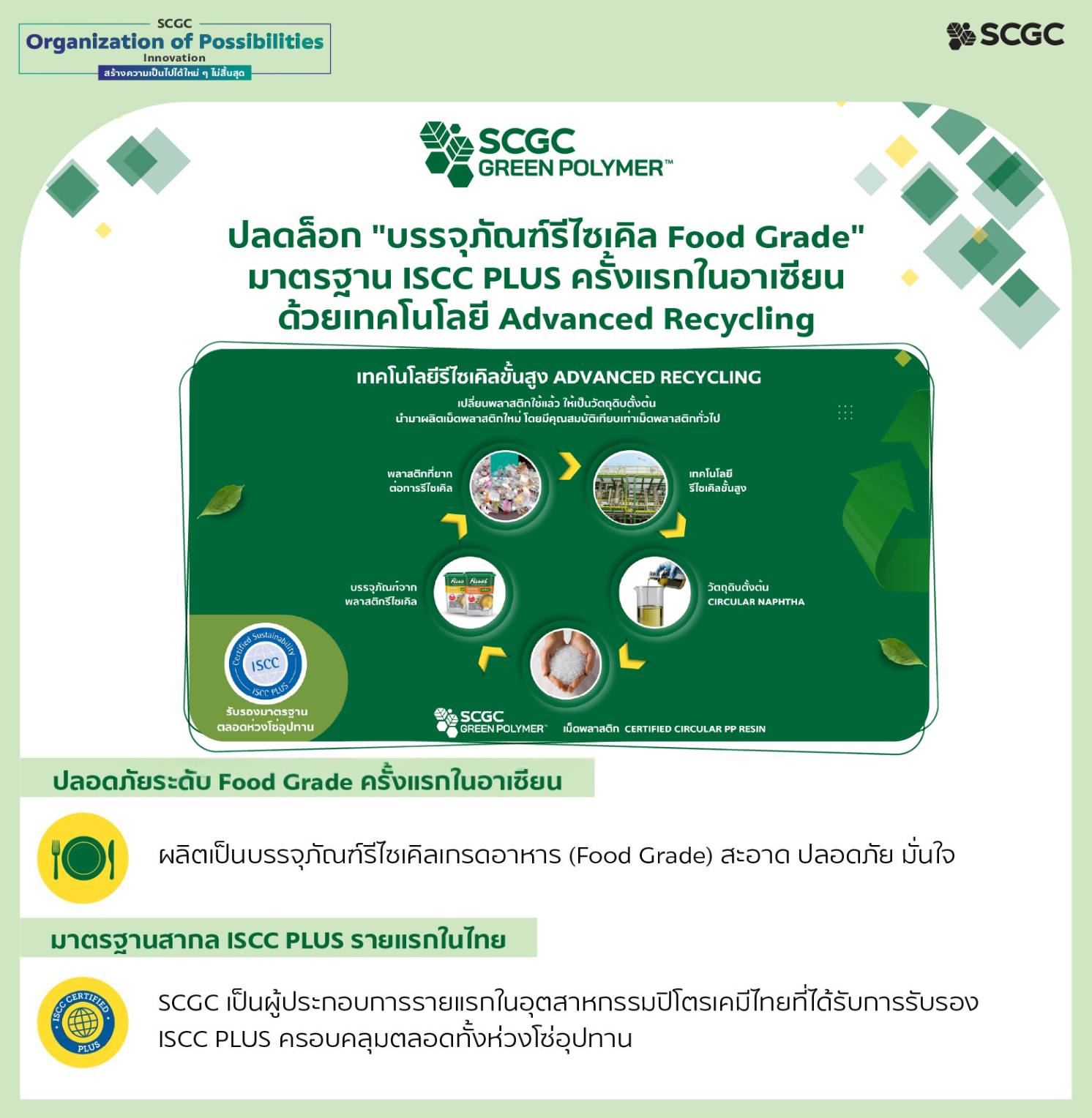 We Are SCGC - 📍AI ตัวไหนดีตัวไหนเด็ดวันนี้ #AILY... | Facebook
