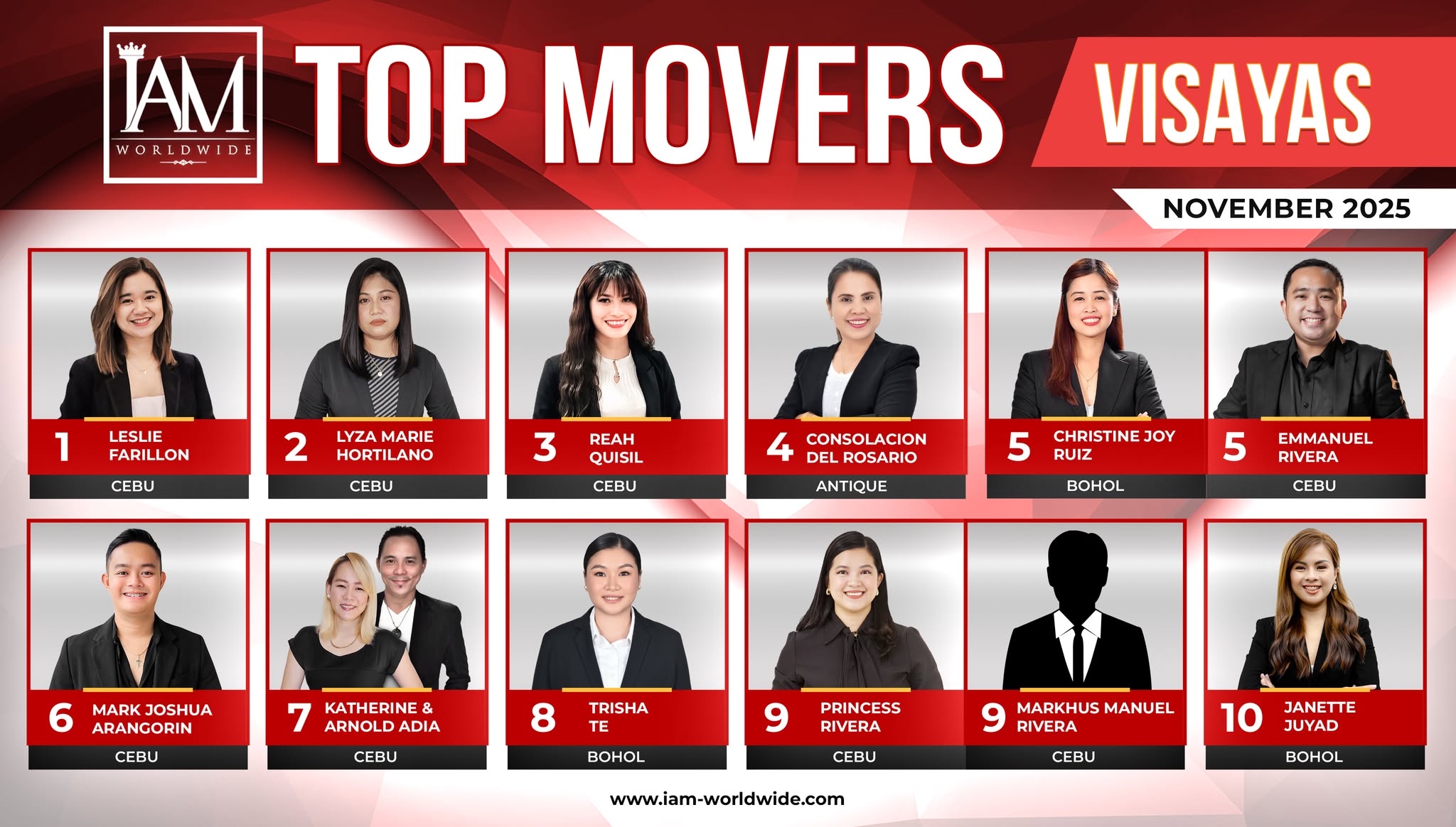 Congratulations to all our Top... - IAM Worldwide Corporation | Facebook