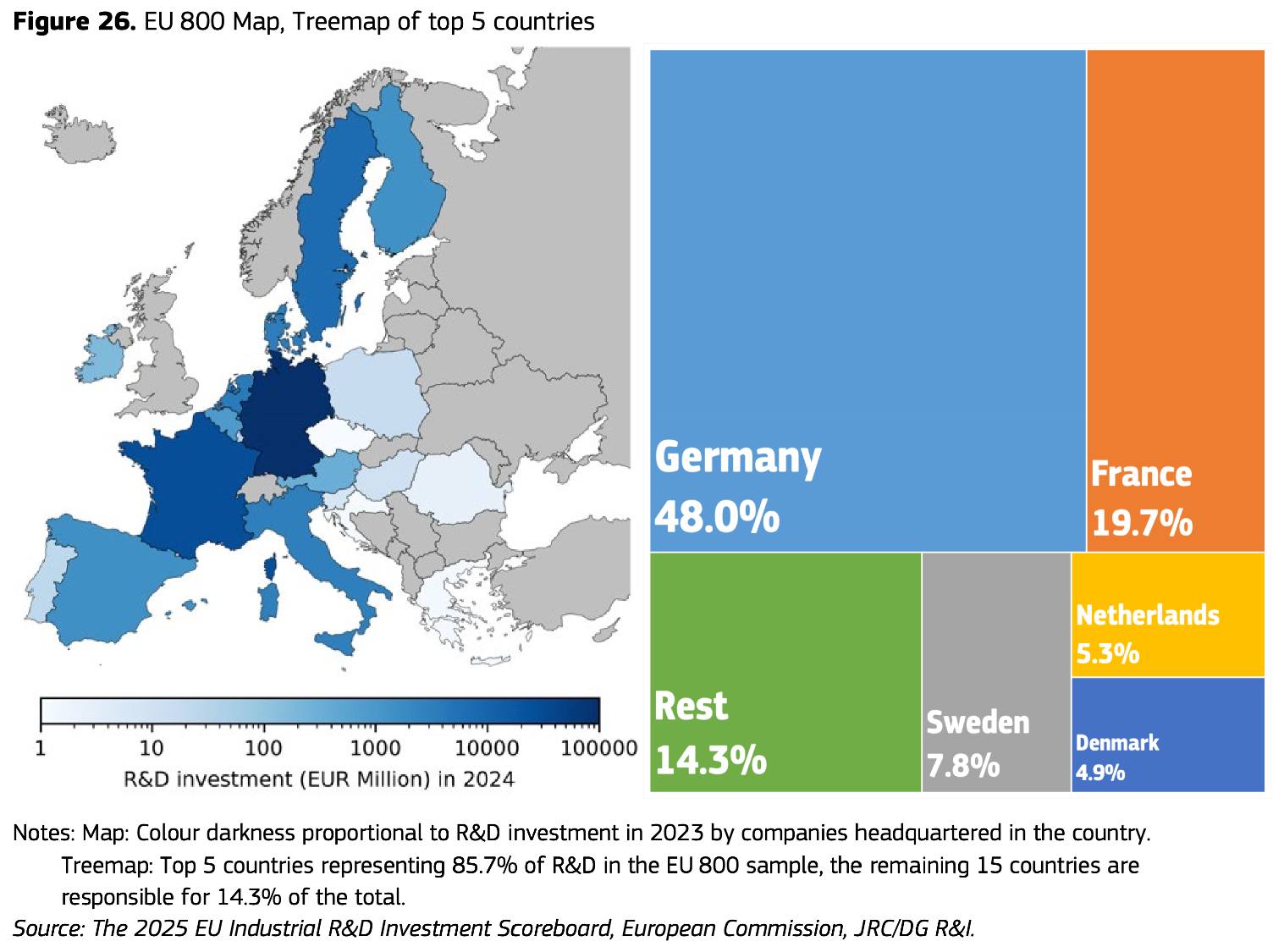 The Webherald - The 2025 EU Industrial R&D Investment... | Facebook