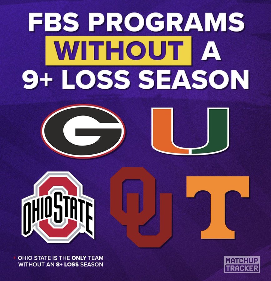 Ohio State Diehards added a new photo. - Ohio State Diehards