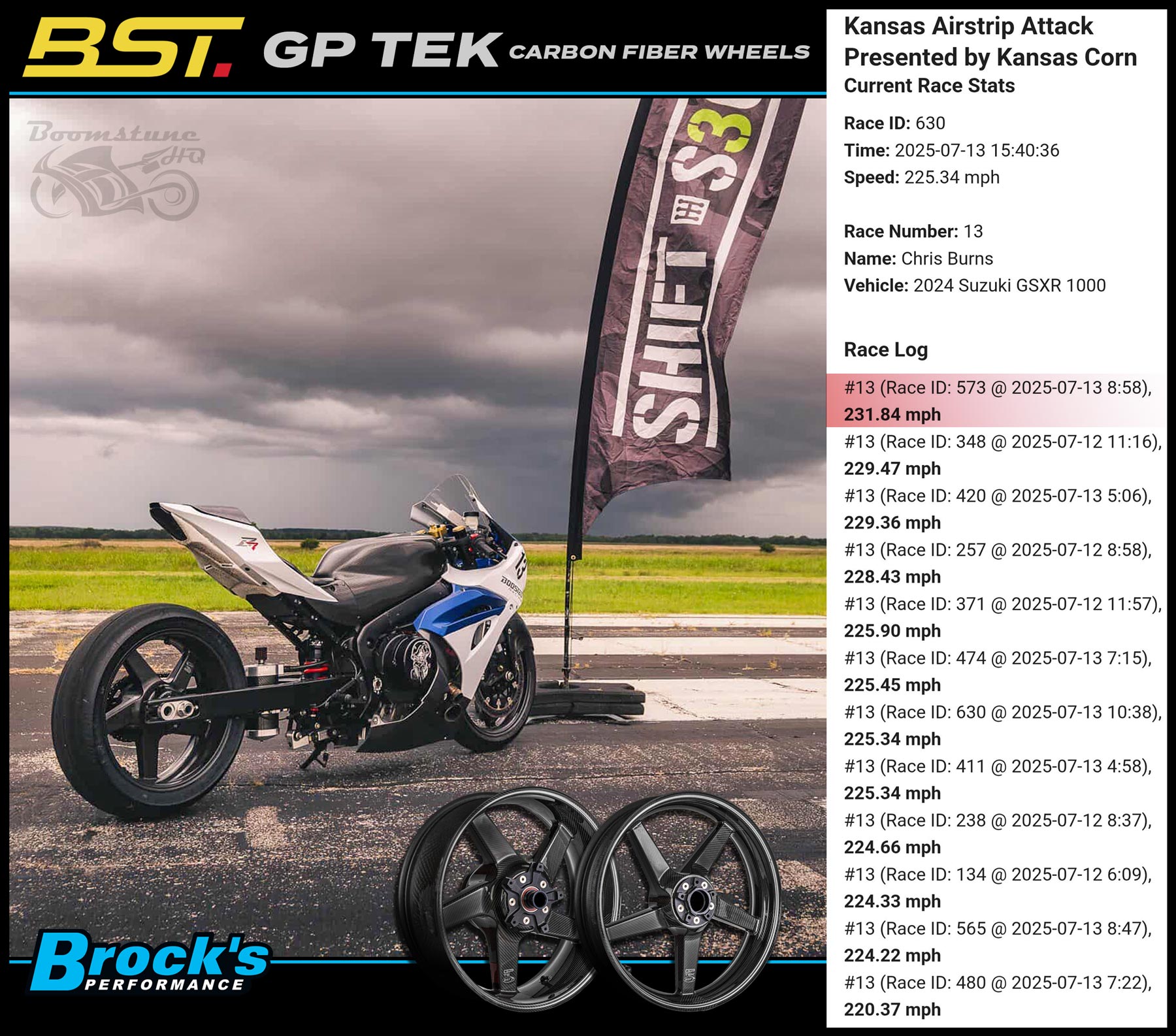 Shift-S3ctor wants to congratulate our 1st and 2nd place winners