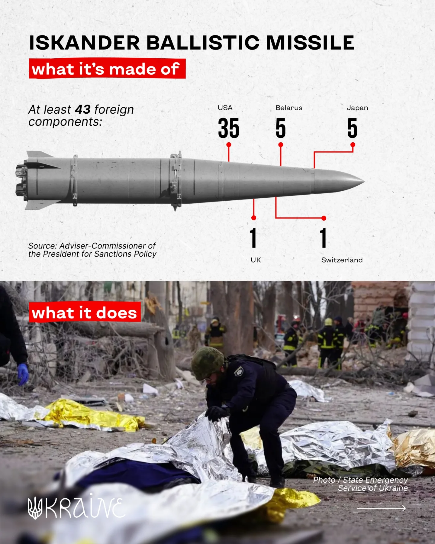 Ukraine / Україна added a new photo. - Ukraine / Україна