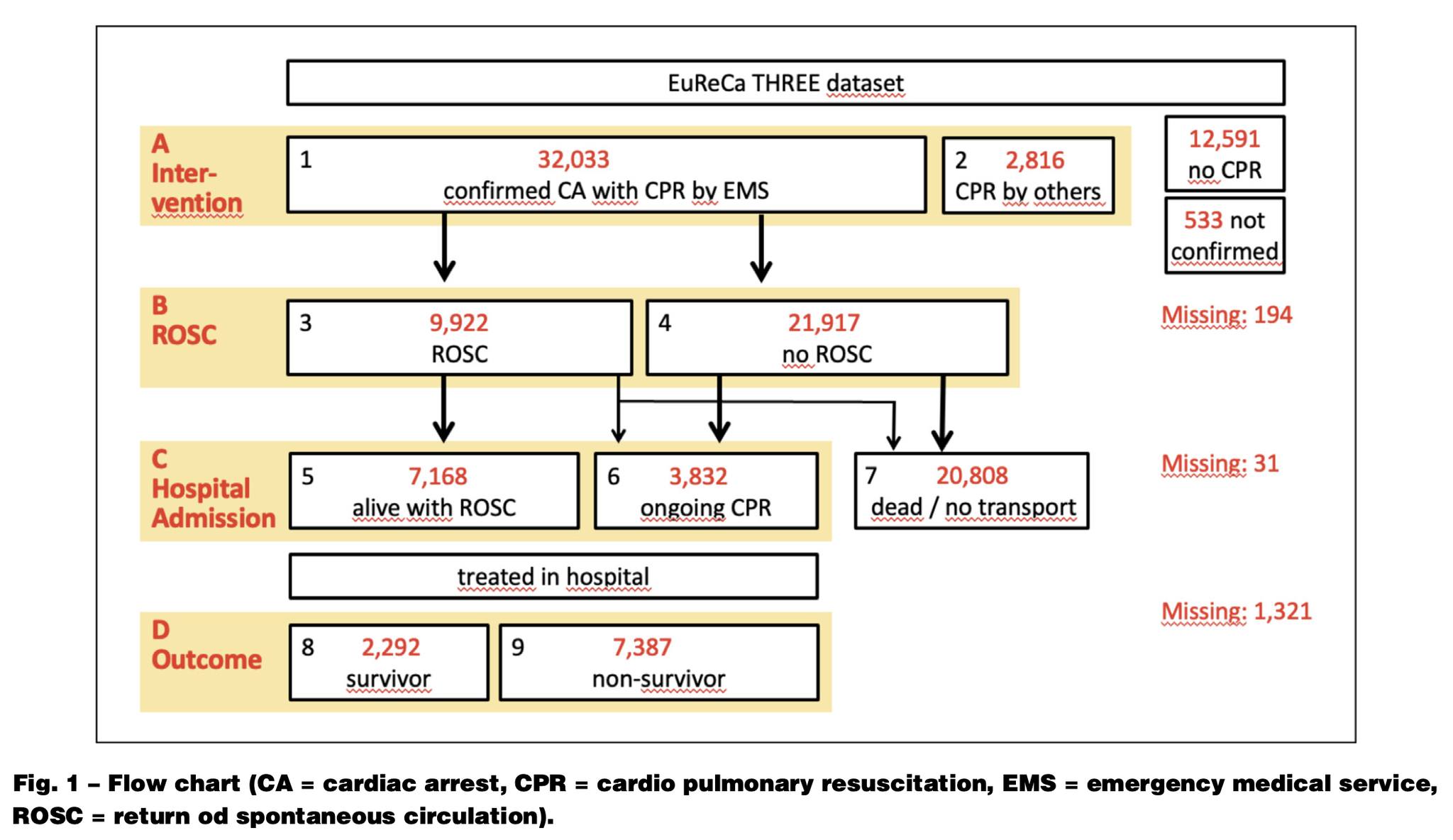 ERC - European... - ERC - European Resuscitation Council