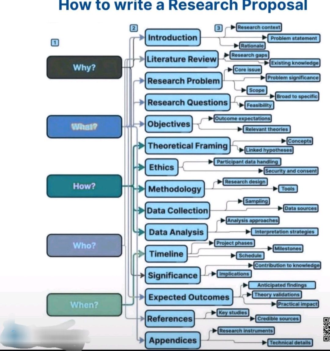 Statistics, - 👉How to write a research proposal!! #Academy #researchers ...