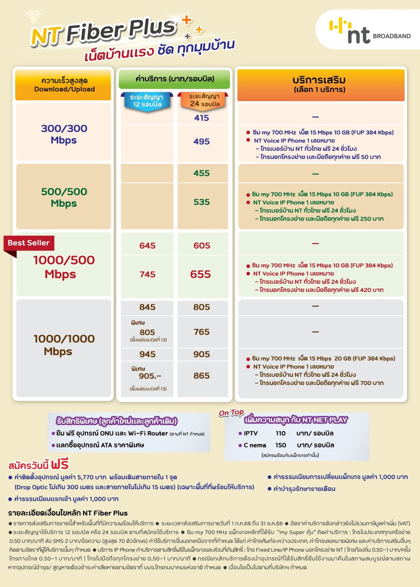 NT น่าน - NT ValueMax Fiber 🚀 เน็ตบ้านไฟเบอร์ออฟติกแท้ 100% คุ้มเต็มแมก ...