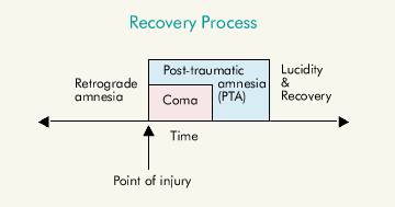 Raja - Sometimes Psychiatry input in requested for patient in PTA (Post ...