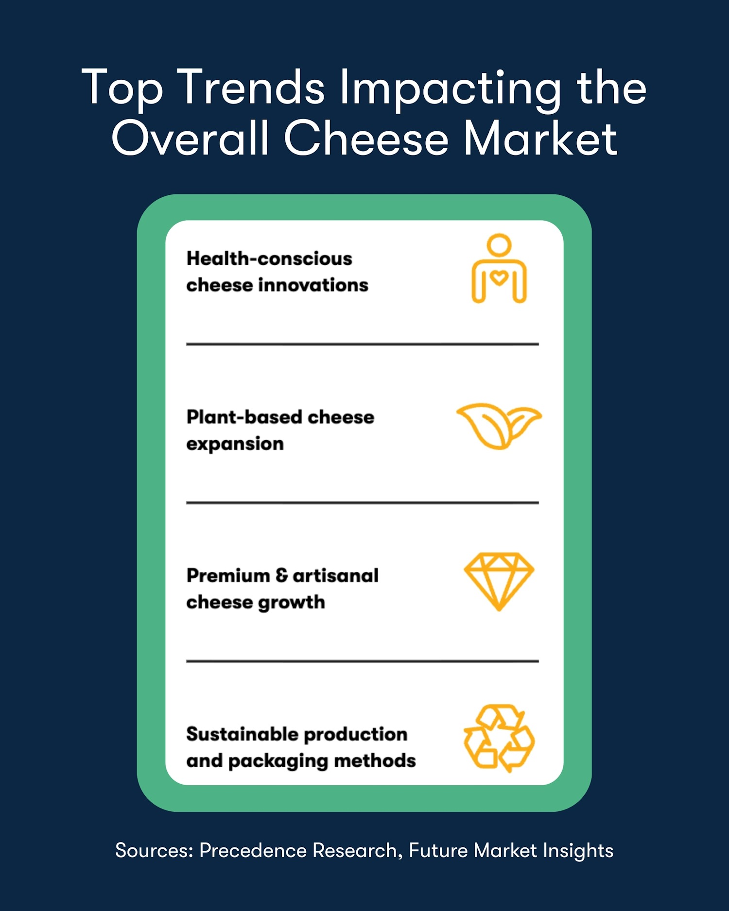 Specialty Food Association - 💛Learn more about the 2023 Summer Show ...