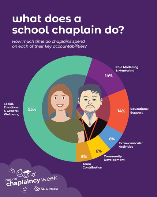 Queens - 🌟 Celebrating National Chaplaincy Week 2025 🌟 This week, we ...