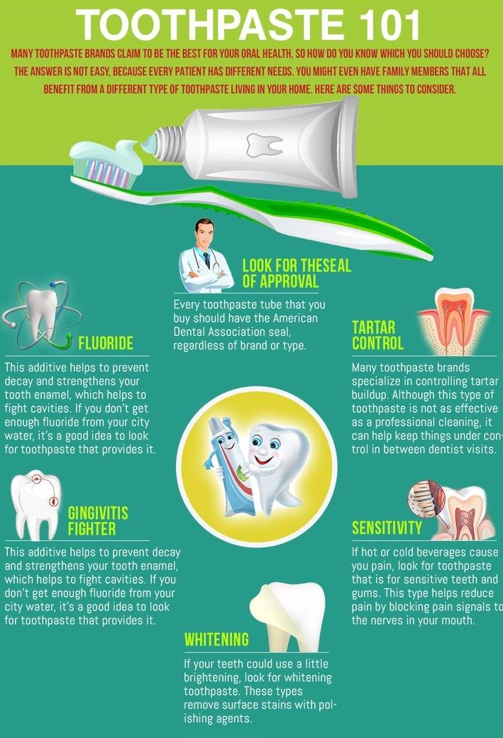 Southern - Choosing the right toothpaste is key to maintaining a ...